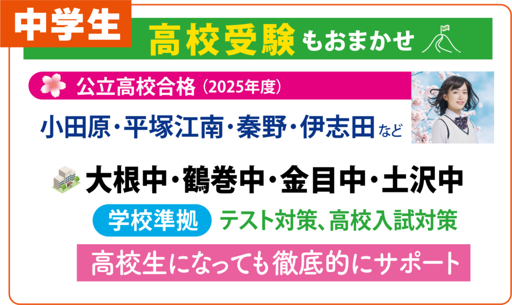 中学生 高校入試もおまかせ 公立高校合格(2025年度) 小田原・平塚江南・秦野・伊志田など 大根中・鶴巻中・金目中・土沢中 学校準拠 テスト対策、高校入試対策 高校生になっても徹底的にサポート